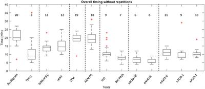 Auditory Tests for Characterizing Hearing Deficits in Listeners With Various Hearing Abilities: The BEAR Test Battery